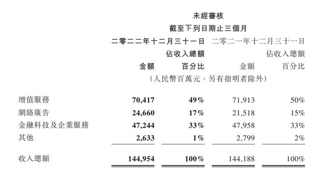 企业微信将按用户量收费，私域流量将受冲击
