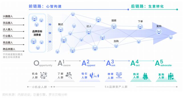 企业微信将按用户量收费，私域流量将受冲击