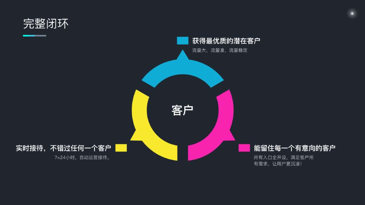 昔迪抖客营销2.0包年服务