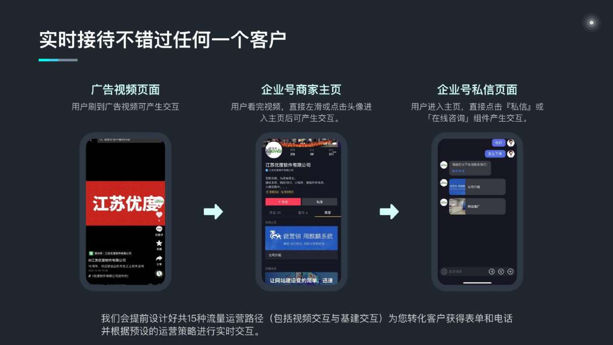 昔迪抖客营销2.0包年服务
