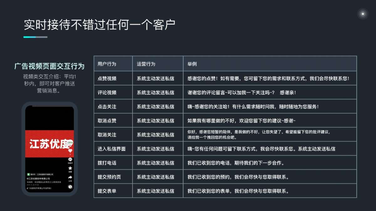 昔迪抖客营销2.0包年服务