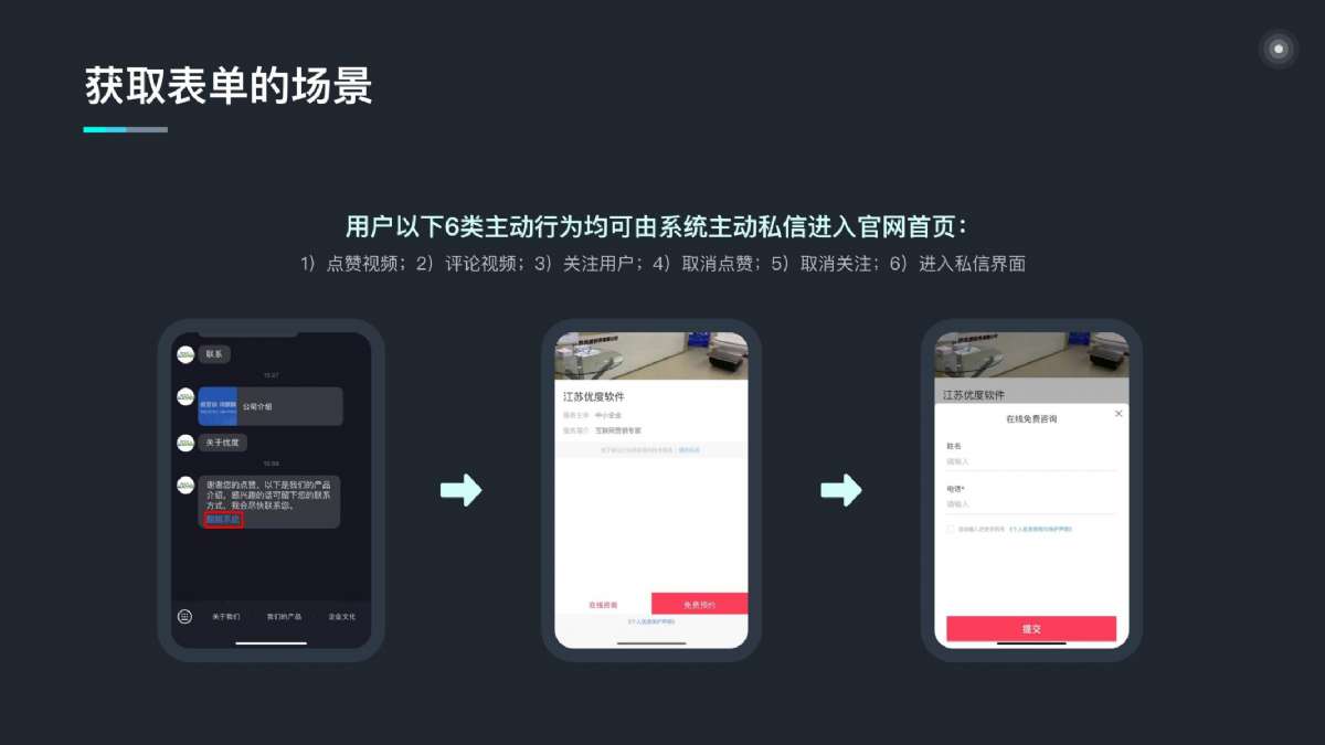 昔迪抖客营销2.0包年服务