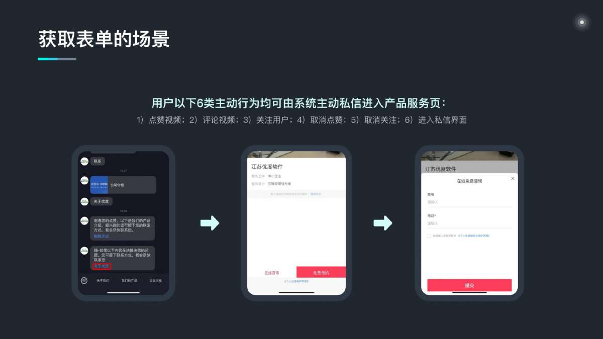 昔迪抖客营销2.0包年服务