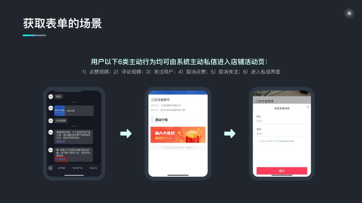 昔迪抖客营销2.0包年服务