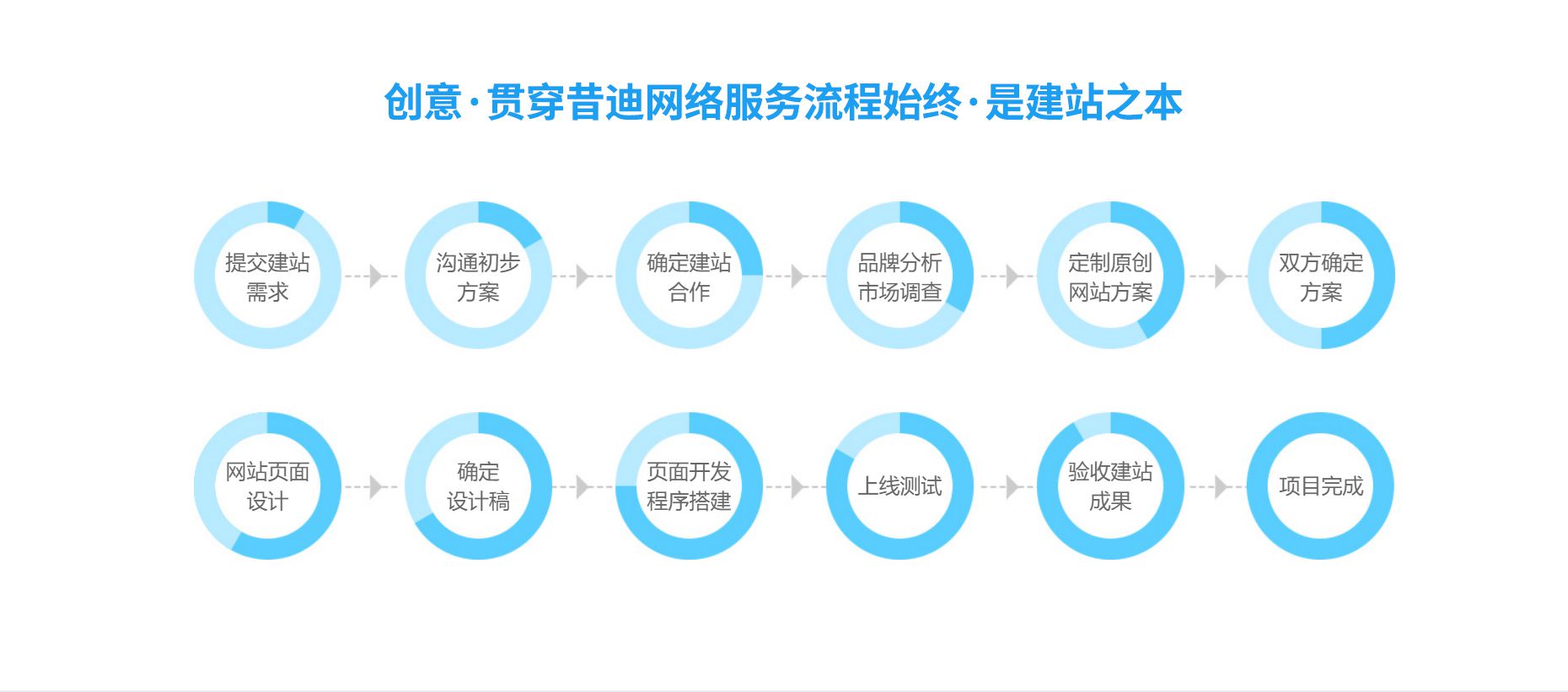 三网合一企业官网建设